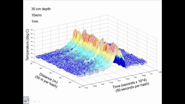 John Selker: Breakthroughs in Instrumentation смотреть онлайн