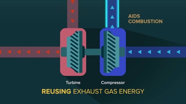 Honda Earth Dreams Technology: 1.5L VTEC Turbocharged Engine