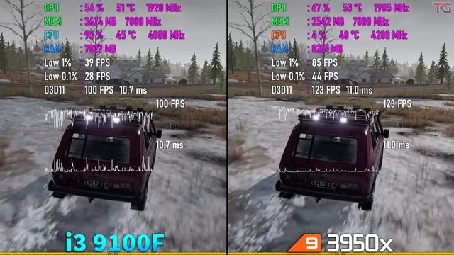 i3 9100F vs Ryzen 9 3950X How Big is the Difference? смотреть онлайн
