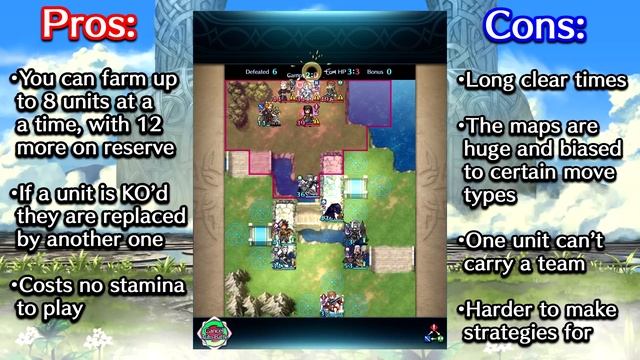 Need Hero Feathers?! No Problem! The 3 BEST Ways to Grind Hero Merit! [Fire Emblem Heroes] смотреть онлайн
