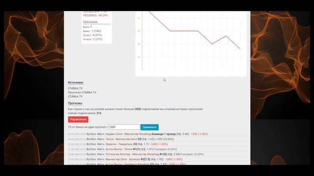 Александр Елагин. Статистика прогнозов за июнь 2020. смотреть онлайн