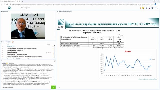 ОГЭ и ЕГЭ по биологии в 2020 году: вебинар ФИПИ
