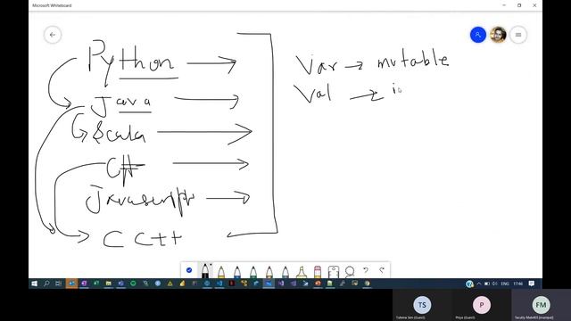 Data Engineering | AVRO & Parquet | Part 10 смотреть онлайн
