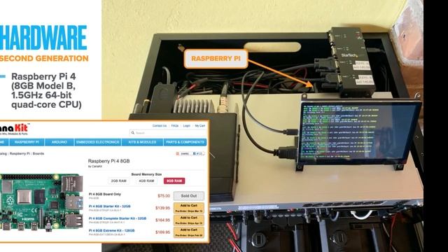 Building a Linux Packet Node смотреть онлайн