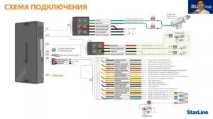 [StarLine Обучает] Возможности охранно-телематических комплексов StarLine A60 ECO и StarLine A90
