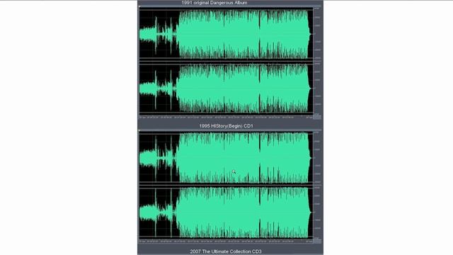Compressors & Compression Masterclass 1 (dynamic range) смотреть онлайн