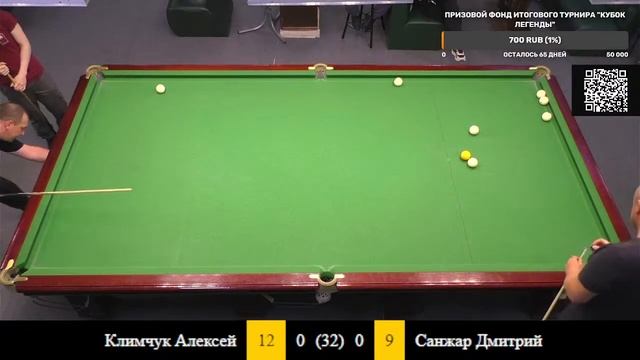 Климчук - Санжар 23 тур "Кубок Легенды" (Ногинск) весна-лето 2023 смотреть онлайн