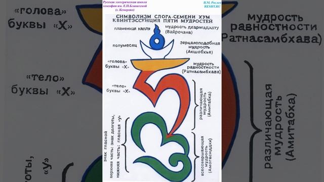 Символизм слога-семени ХУМ. Квинтэссэнция пяти Мудростей смотреть онлайн