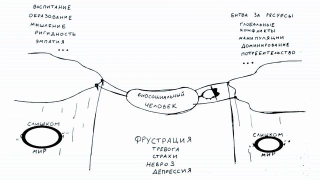Откуда берется постоянная тревога? Сценарий №1 смотреть онлайн