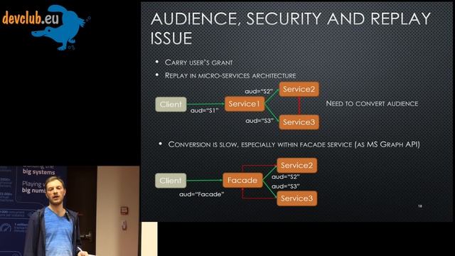 2019.04.30 Михаил Раер — Azure Active Directory и используемые в ней токены смотреть онлайн
