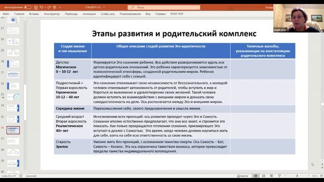 Родительский комплекс смотреть онлайн
