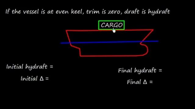 Draft Survey _ Basic Concepts Part 1