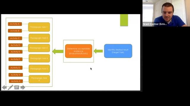 Formative assessment in teaching with tasks with Dr. Claudia Fernandez (1/2) | 2022 PD Extravaganz смотреть онлайн