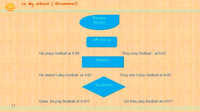 1a My school 1 Vocabulary, Read смотреть онлайн