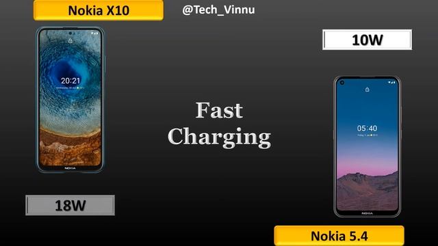 Nokia X10 Vs Nokia 5.4