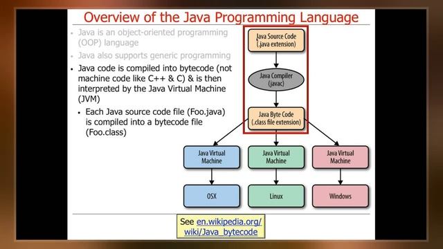 Java (Programming Language) смотреть онлайн