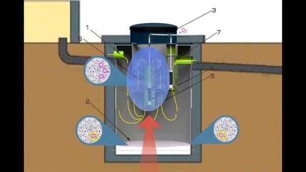 Биореактор Начало