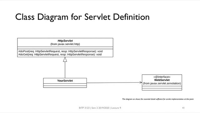 BITP 3123 - Lecture 9-6 (Programming with Servlet) смотреть онлайн