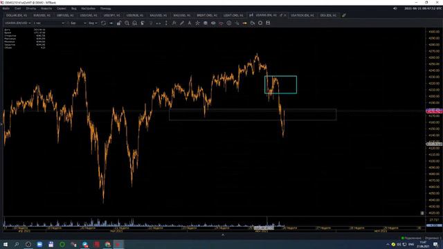 Рынки Форекс и крипта. Обзор и анализ на 22.06.2021 смотреть онлайн
