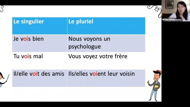Спряжение в présent №13: voir смотреть онлайн