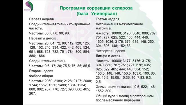Лечение склероза, коррекция закисления организма, восстановление гормона радости и счастья смотреть онлайн