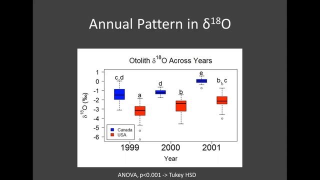 Northwest Atlantic Mackerel Population Structure Evaluated using Otolith Stable Isotopes смотреть онлайн