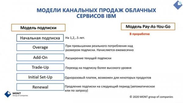 Возможности для партнеров IBM в Mont Cloud  Distribution (Инна Мурзина, MONT)