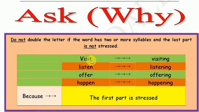 ( -ing Continuous Spelling Rules ) للأزمنة المستمرة مهم جداً ( ing ) - قواعد الاملاء اضافة смотреть онлайн