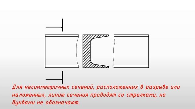 Сечения. Наложенные и в разрыве.