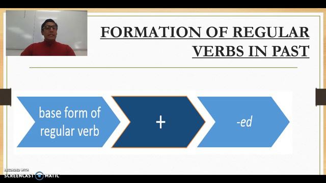 Formation of regular verbs смотреть онлайн