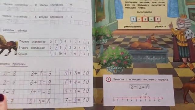 Учебные пособия для начальной школы | Как помочь ребенку хорошо учиться | Тренажер | Развитие детей смотреть онлайн