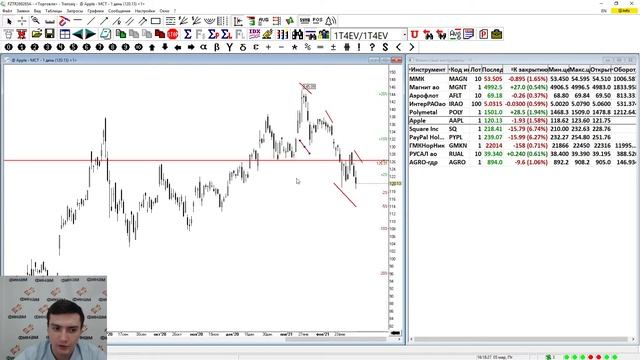 Еженедельные итоги стратегии «Техническая классика» смотреть онлайн