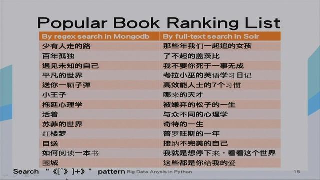 [PyConTW 2013] Big Data Analysis in Python by 賴弘哲 смотреть онлайн