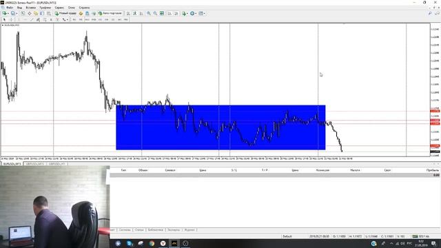 Покупать или продавать? Аналитика по EURUSD и GBPUSD. Прогноз на 21 мая смотреть онлайн