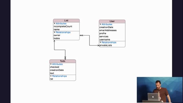 Martijn Walraven: How DDP helps improve iOS application architecture -- Devshop SF April 2015 смотреть онлайн