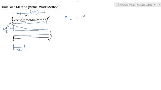 Unit Load Method | Cantilever Beam with Udl | Slope and Deflection | Example 1 смотреть онлайн
