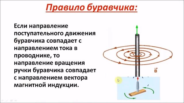 Направление тока и направление линий магнитного поля. Физика 9 класс смотреть онлайн