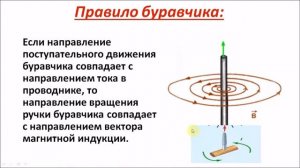 Направление тока и направление линий магнитного поля. Физика 9 класс