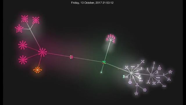 A year of Sudo-Engine 2 смотреть онлайн