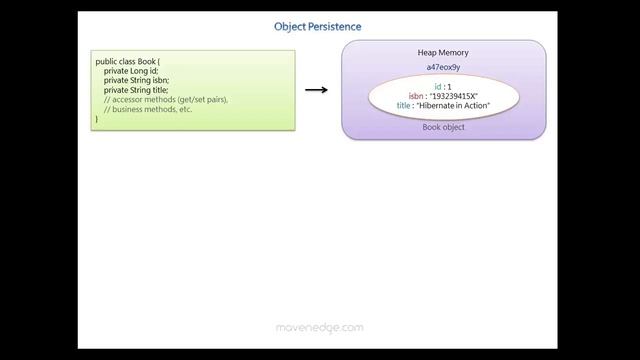 Object Persistence смотреть онлайн