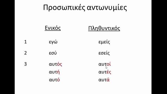 Греческая пятиминутка (выпуск 1) Личные местоимения. смотреть онлайн