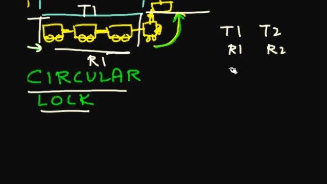 Programming Interview: Deadlock in Operating System + Thread Deadlock in Java смотреть онлайн