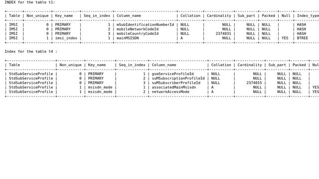 Mysql Select query takes too long for mutilple tables - 12 minutes смотреть онлайн
