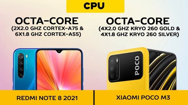 Xiaomi Redmi Note 8 2021 vs Poco M3 смотреть онлайн