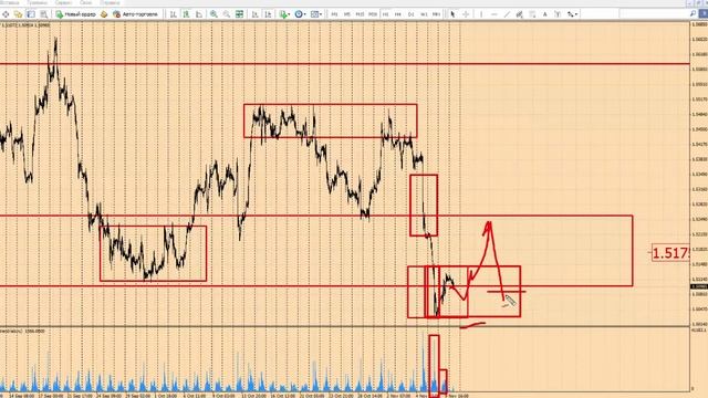 Евро/доллар, фунт/доллар, 10.11.15. Форекс прогноз на сегодня смотреть онлайн