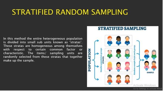 SAMPLING - MEANING, DEFINITION,TYPES, TECHNIQUES in Tamil смотреть онлайн