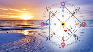 ПОДРОБНО!! Кармичекий хвост 9-3-21. Что значит он в Матрице Судьбы. #матрицасудьбы #карма #исцелени