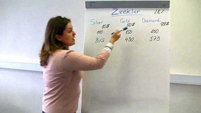 Как лучше начать бизнес с ZeekRewards смотреть онлайн