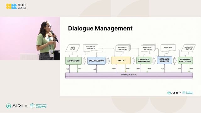 Диляра Баймурзина, Денис Кузнецов | Creating Dialog Systems смотреть онлайн