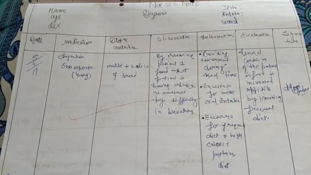 How to write Nurses notes/Nurses notes kese bnaye nursing care plan me. смотреть онлайн